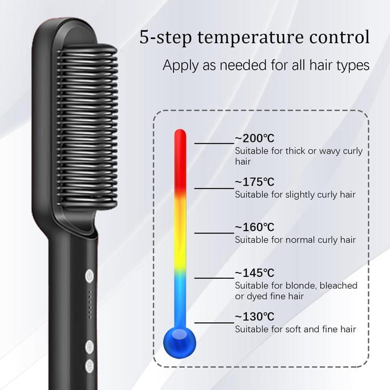 Heat Protection
